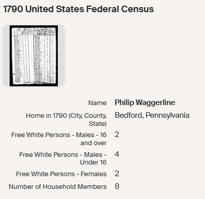 1790 Census Brothersvalley, PA