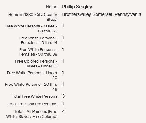 1830 Census Brothersvalley, PA