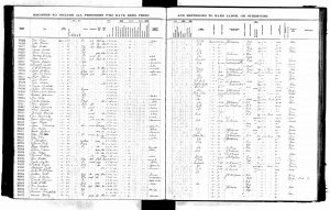 Howard Wigley in Pennsylvania, U.S., Prison, Reformatory, and Workhouse Records